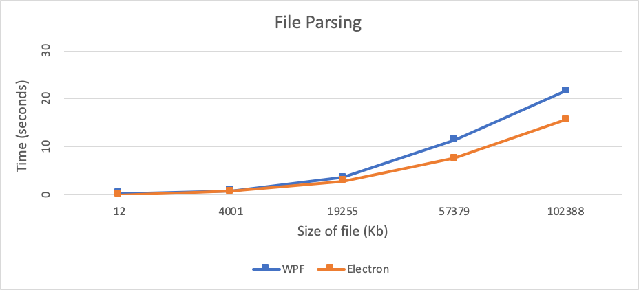 File Parsing Performance