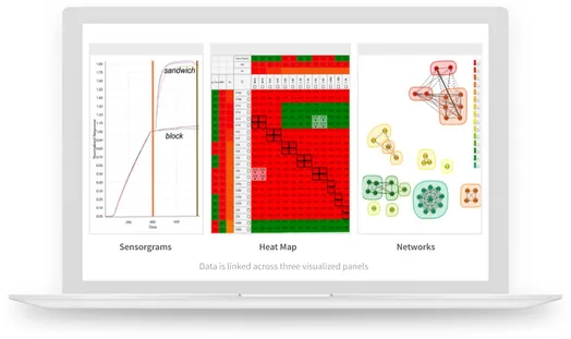 Visualizing Large Volumes of Experimental Data